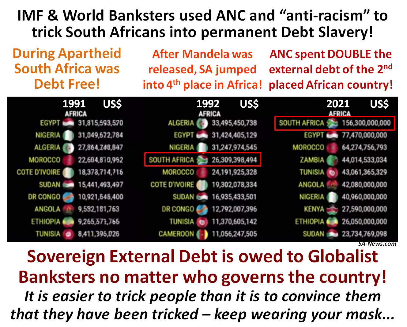 IMF & World Banksters used ANC & “anti-racism” to Trick South Africa into Permanent Debt Slavery!